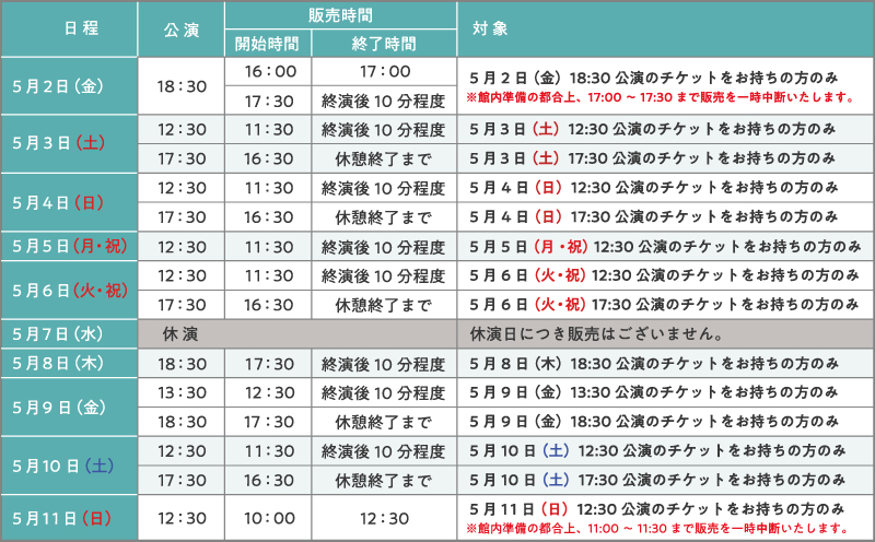 goodsChartChikai3