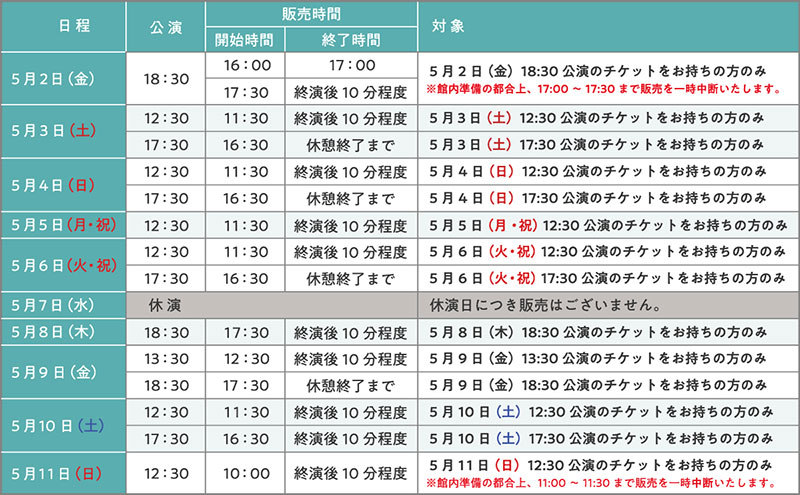 goodsChartChikai3